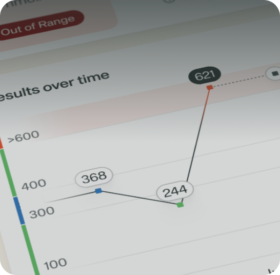 Measure & Optimize